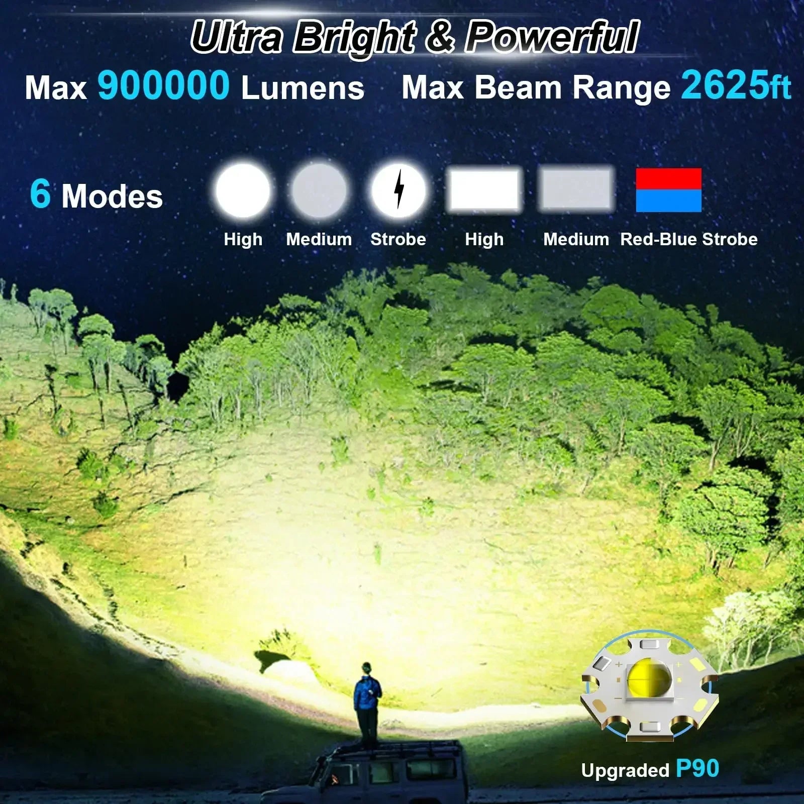 Nightrax 1000X | 900.000 Lumen Taschenlampe | Solar & USB | Mit Seitenlicht & Powerbank