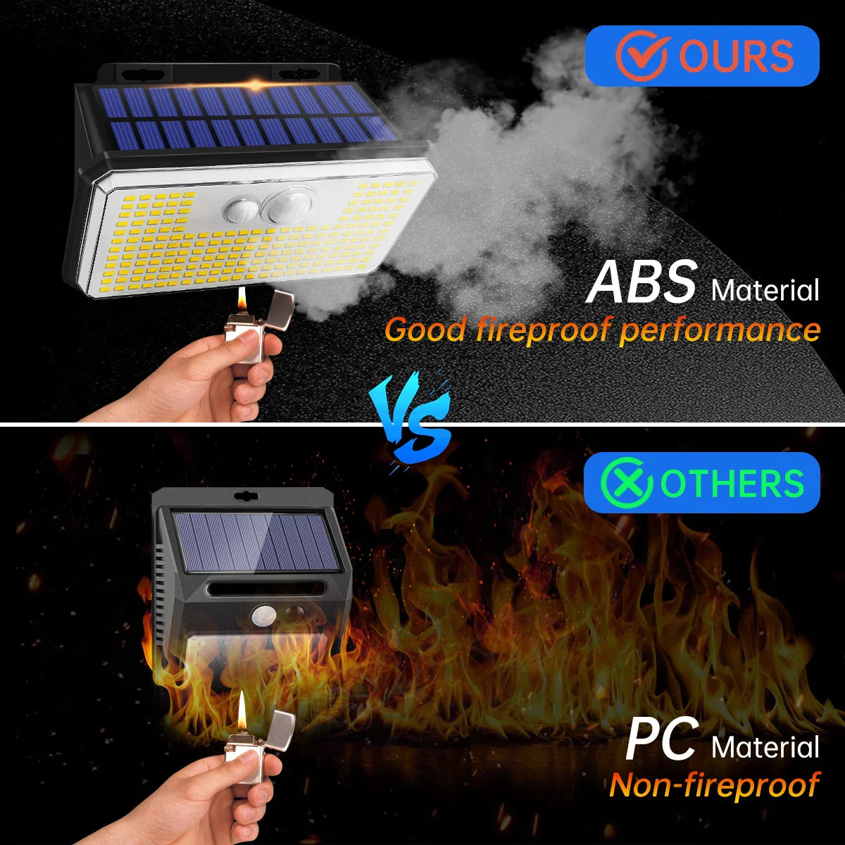 LumiFort 197 LED Solarleuchten Set | Bewegungssensor | Wetterfest | Für Garten, Hof & Einfahrt