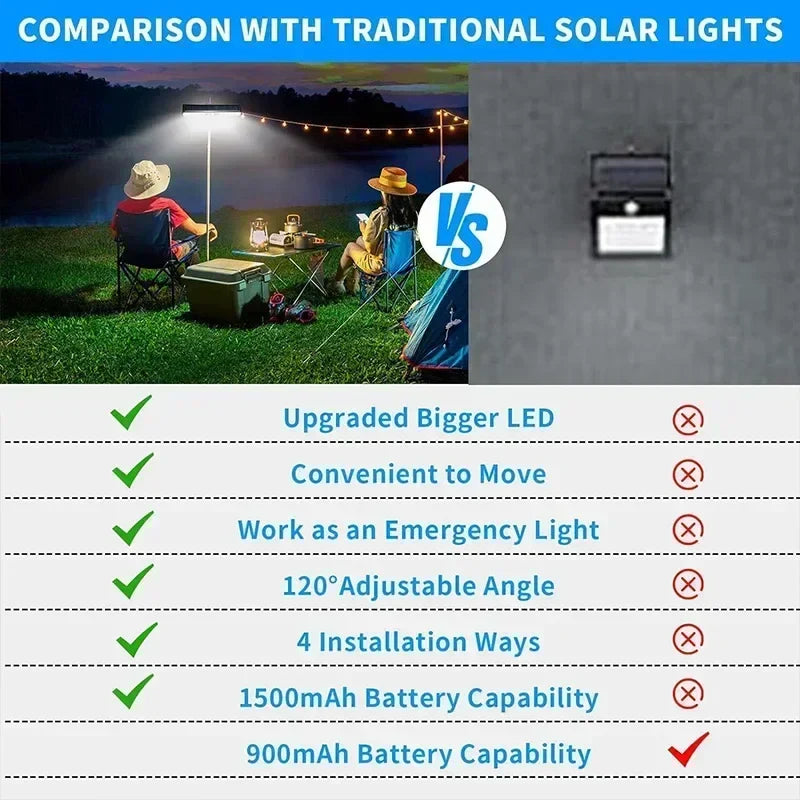 Solarix ClipLight | 36 LEDs | Bewegungsmelder | Kabellos & Wetterfest