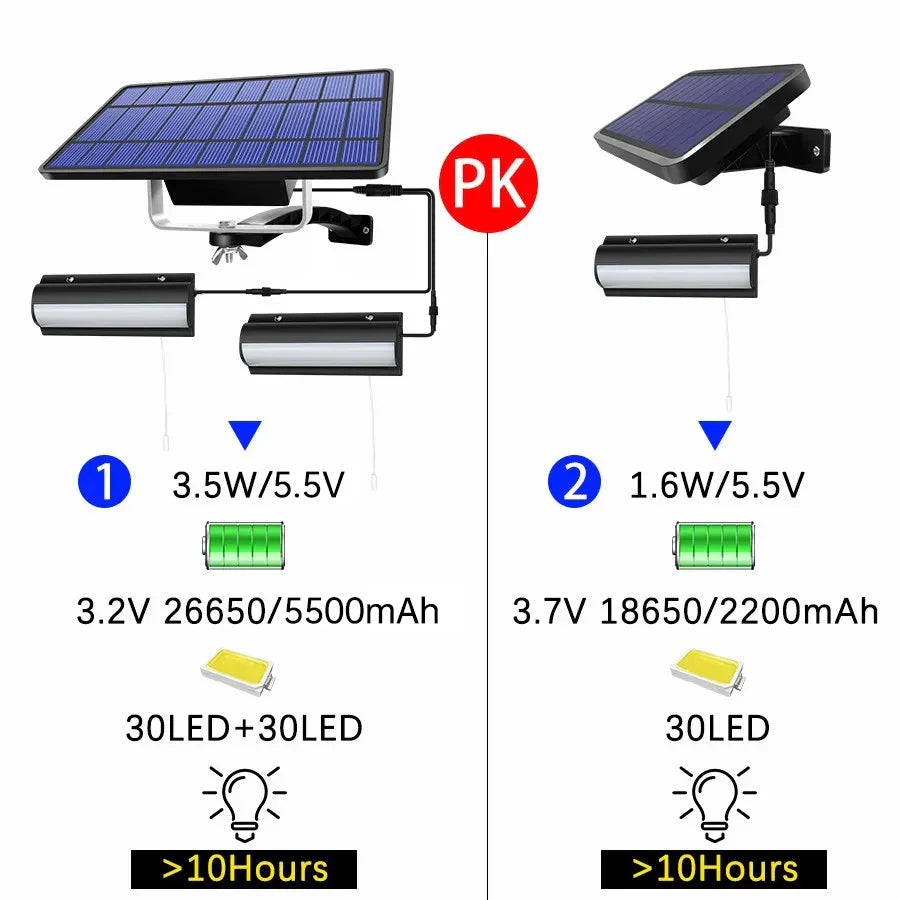 SolarGlow | Pendelleuchte Solar LED | Wetterfest & Zugschalter | Für Garten Terrasse
