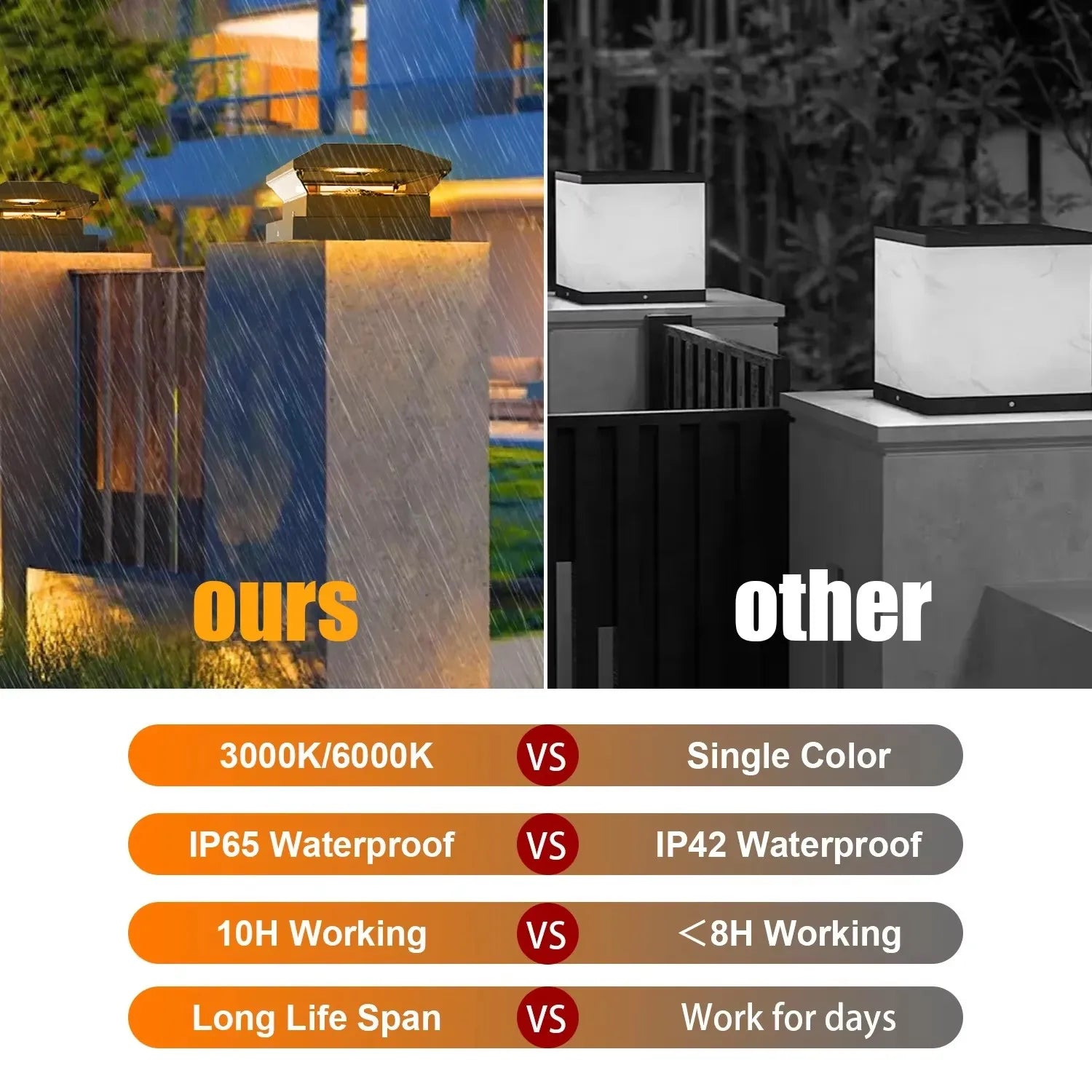 GlowPost | Solar LED Pfostenleuchte | Warmweiß & Kaltweiß Einstellbar | IP65 Wasserdicht für Garten & Terrasse