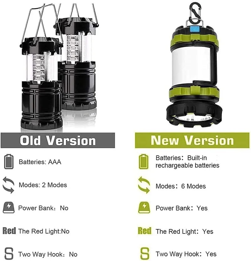 PowerLight | 6-in-1 Campinglampe | Wiederaufladbar | Wasserdicht & Stoßfest