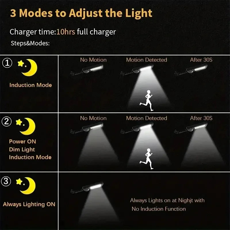 Lumivor Solarstrahler | 9900 Lumen | Mit Fernbedienung & Bewegungssensor | IPX6 Wetterfest