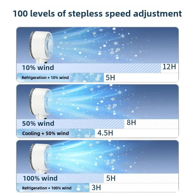 FrostCool Mini-Eisventilator | High-Speed Kühlung | USB-Aufladung & LED-Display