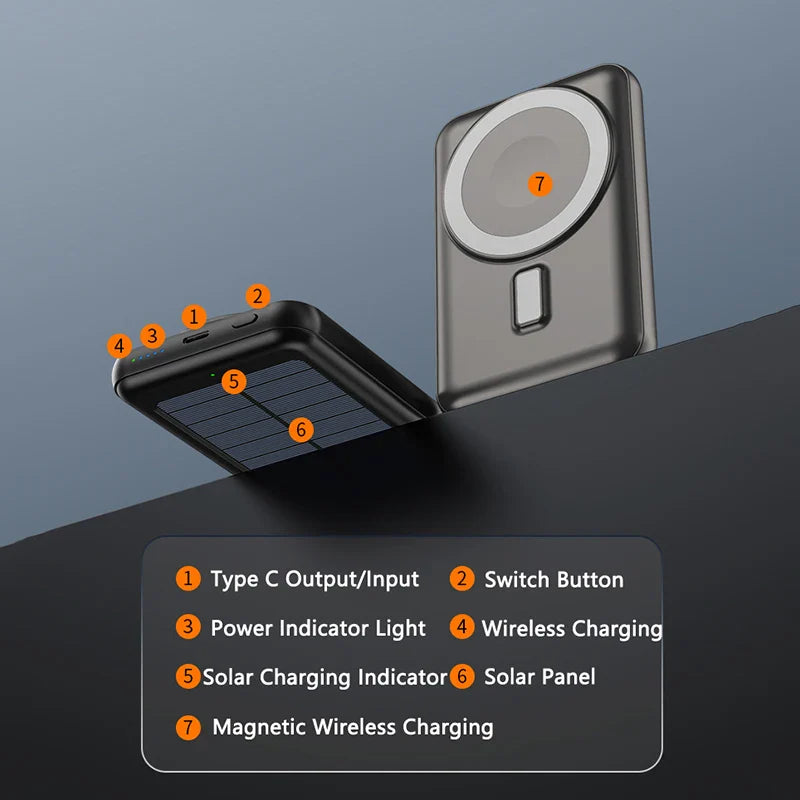 PowerNova SolarCharge 20.000mAh Powerbank mit MagSafe & Wireless Charging | USB-C & Solar Aufladung