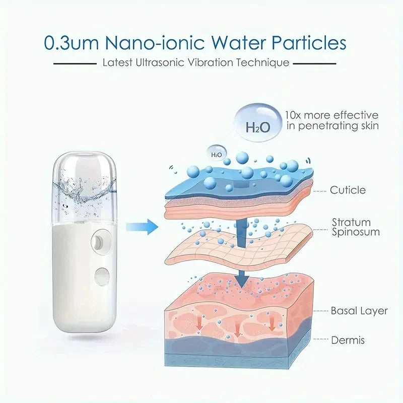 Mistiva Gesichtsdampfer | Nano-Nebel & USB | Kabellos | 30 ml Tank