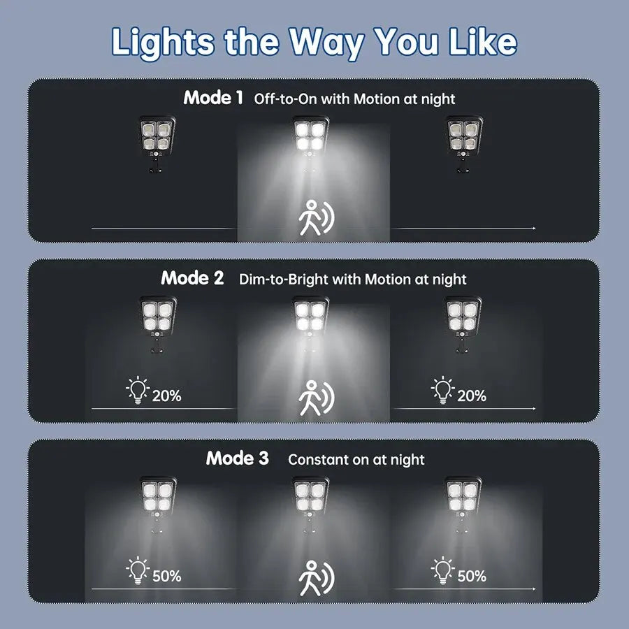 SolarFlux Pro Solarstrahler | 100 LEDs | Intelligente Bewegungserkennung