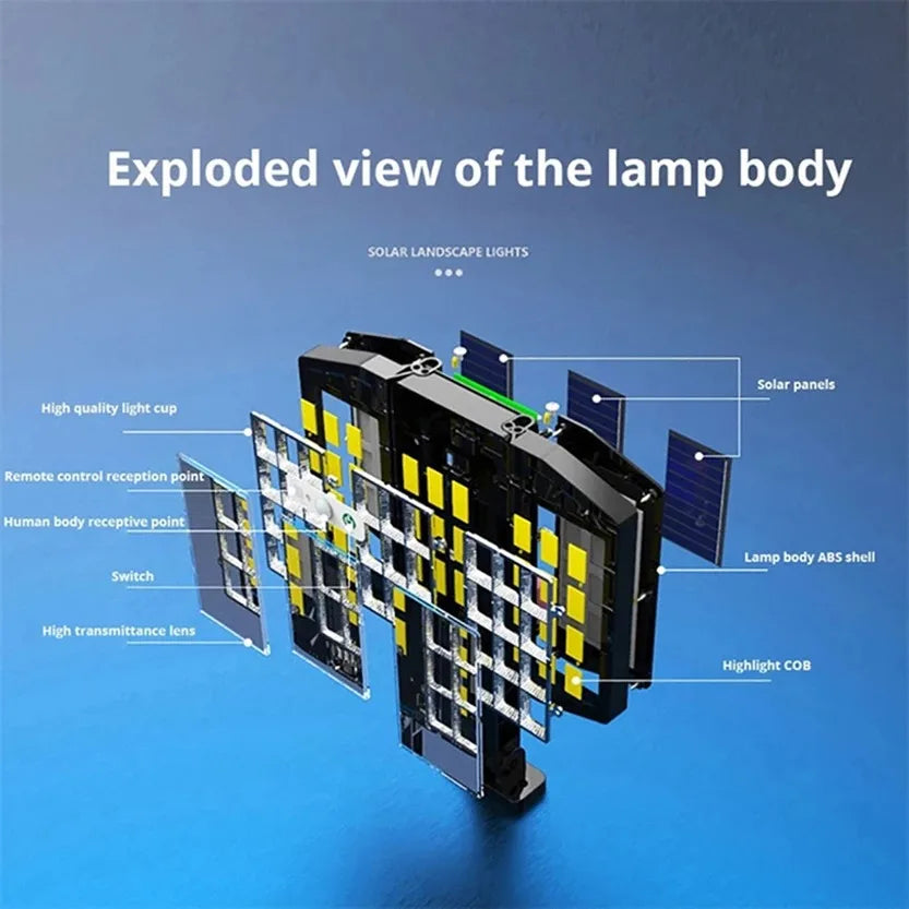 SolarBright LumiWall | Solarbetriebene Wandleuchte | Bewegungssensor & 800 LEDs | Wetterfest