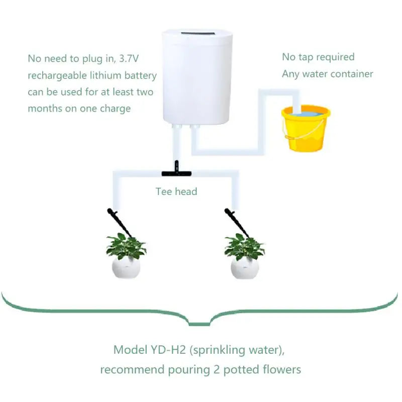 PlantFlow | Automatisches Bewässerungssystem | Wiederaufladbar | Für 2-8 Pflanzen