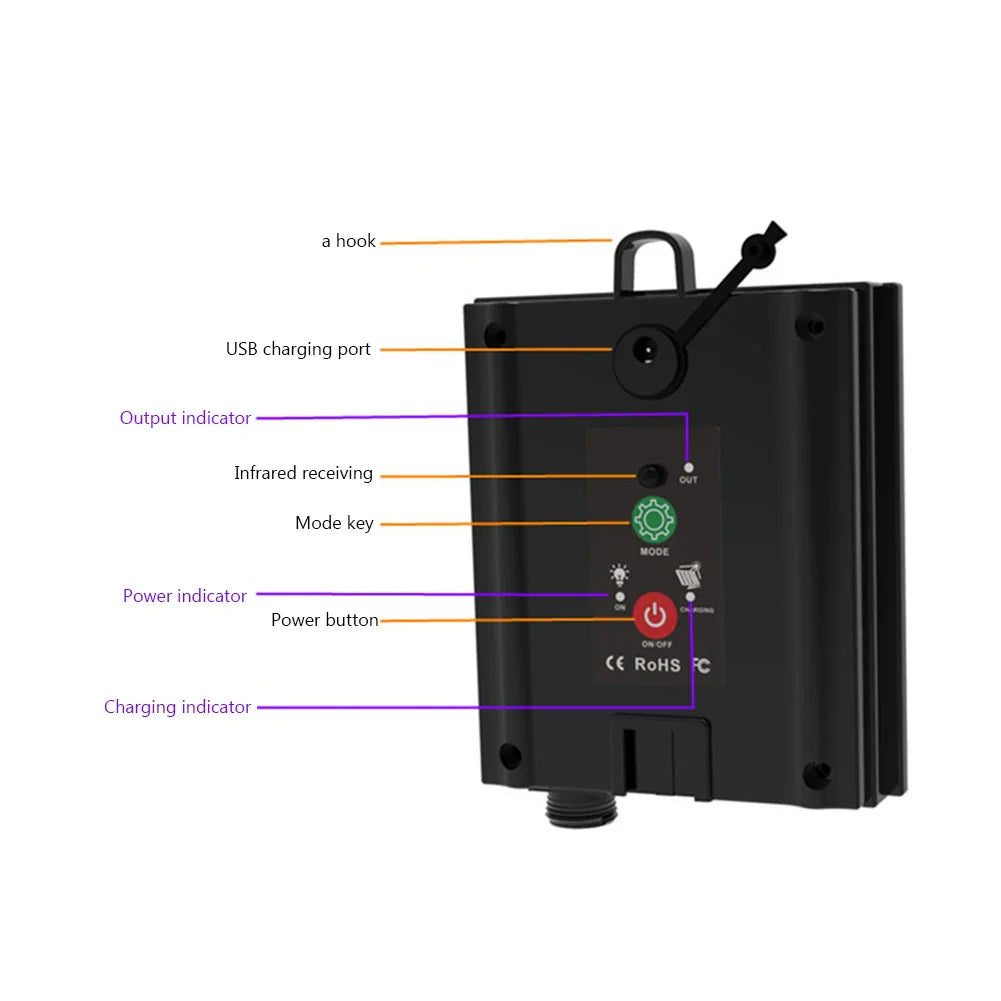 LumiControl Solar LED Steuerbox | 8 Modi | Für 100-200 LED Lichterketten | Wetterfest