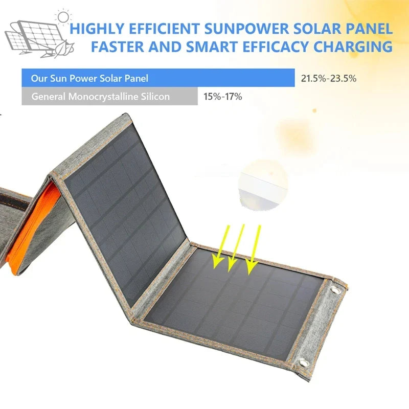 Solmate Fold | Tragbares Solarpanel | 15–30W Power für Unterwegs