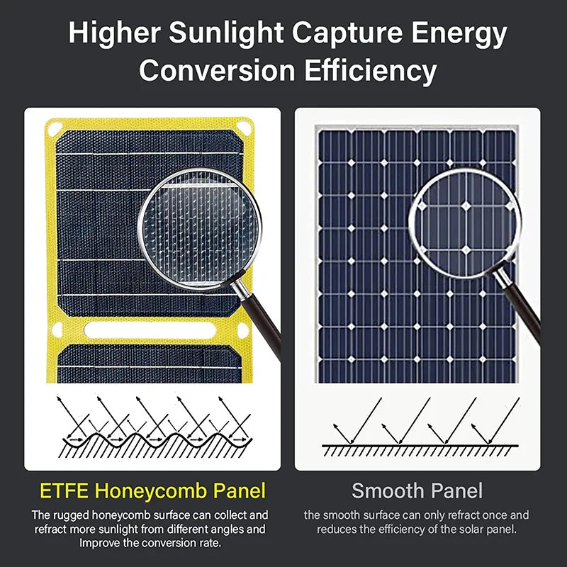 SolarJet Flex Solar Panel | Schnellladung & Kompakt | 30W/40W Monokristallin