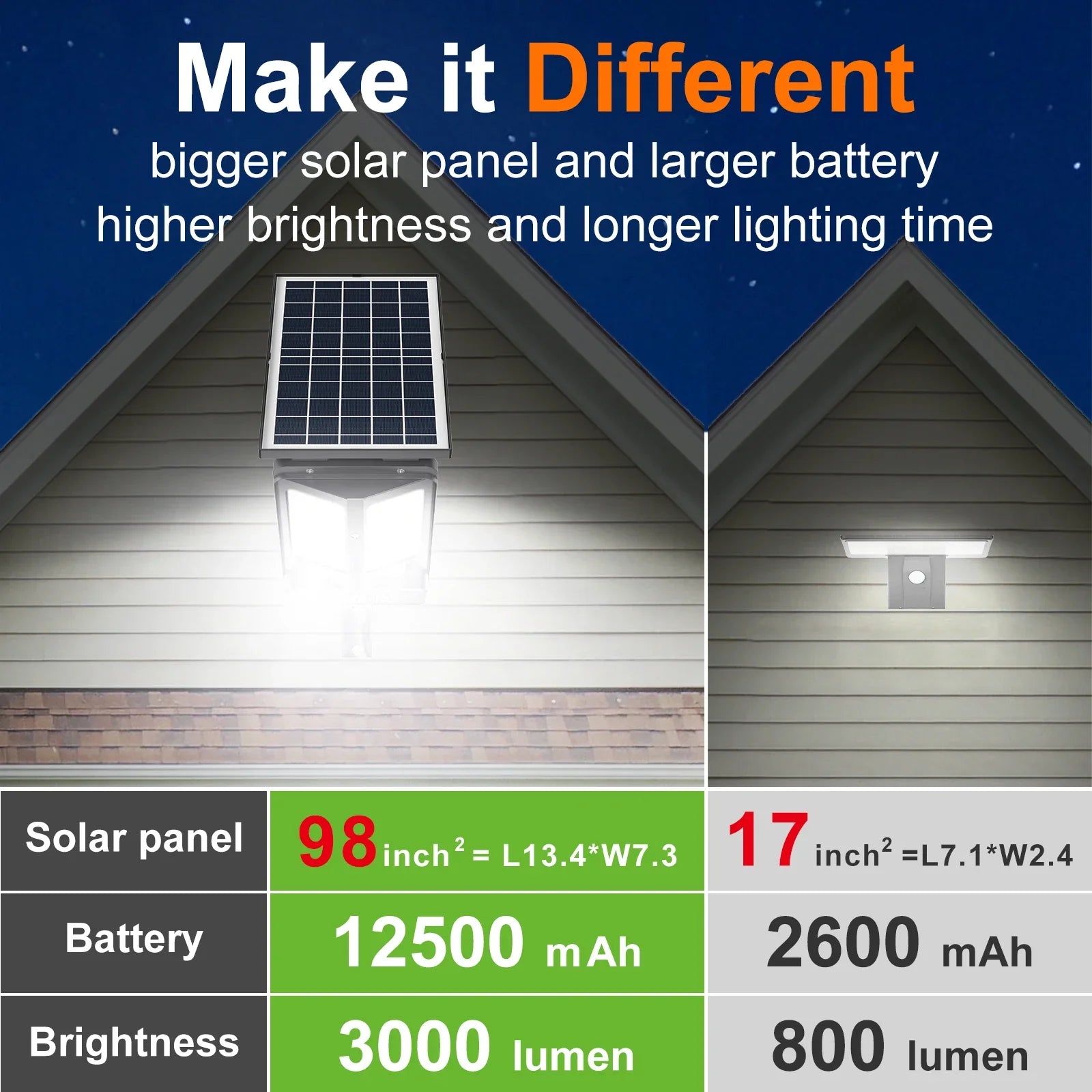 BrightGuard | Solar Außenleuchte | Bewegungsmelder & Fernbedienung | 3000LM für Garten & Einfahrt