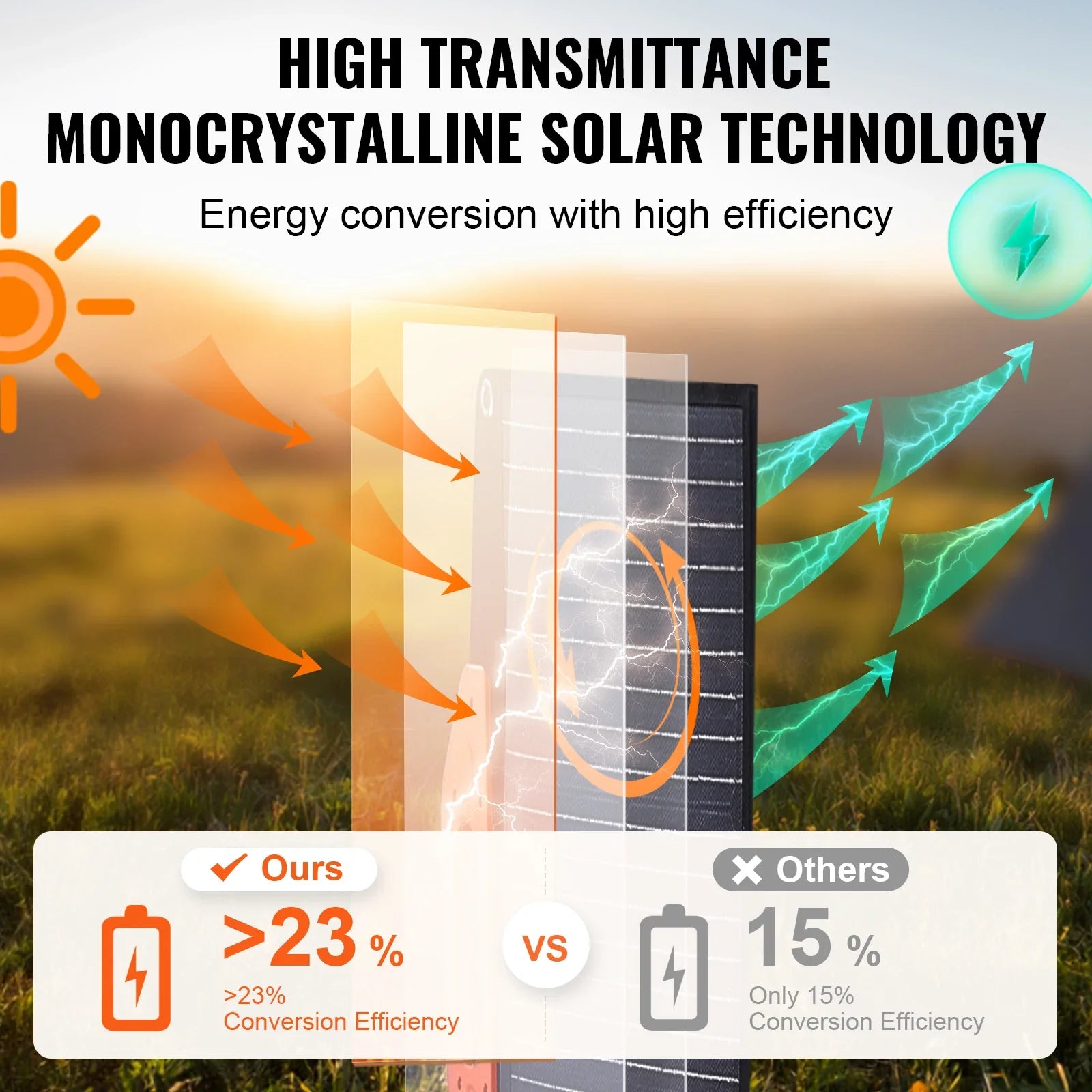 SolaroWay 200W Solarpanel | Faltbar & Mobil | Hohe Effizienz | Wetterfest | Für Outdoor & Camping