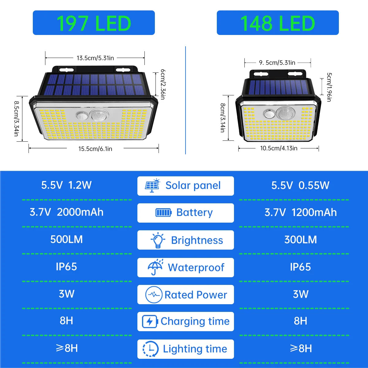 LumiFort 197 LED Solarleuchten Set | Bewegungssensor | Wetterfest | Für Garten, Hof & Einfahrt