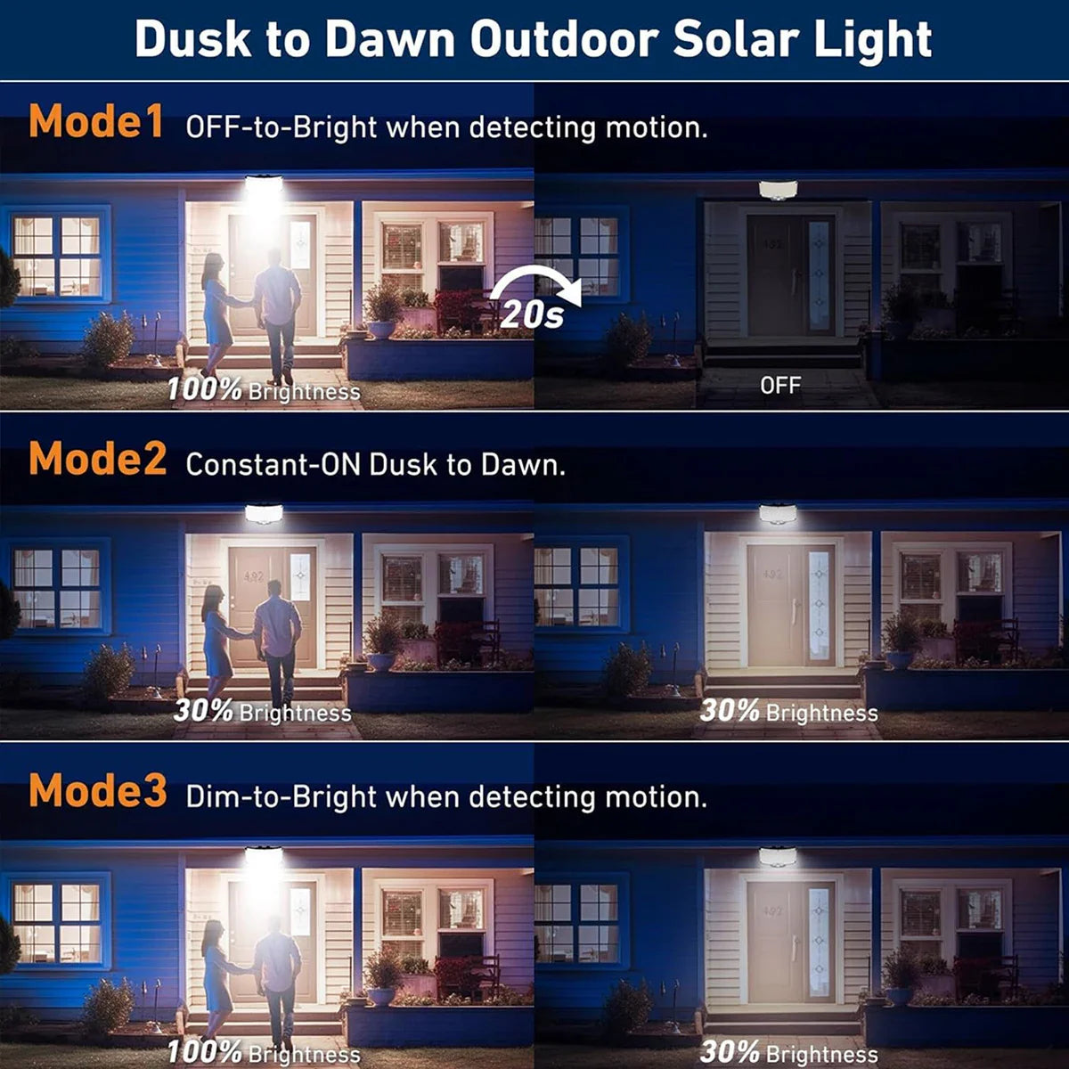 LumaTech Solar-Wandleuchte | 234 LEDs | Bewegungsmelder | Fernbedienung | IP65 Wetterfest