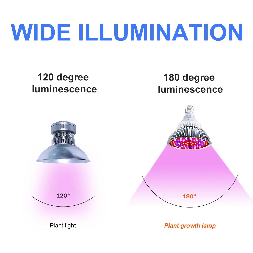 PlantLux | Vollspektrum LED Pflanzenlampe | Für Gesundes Wachstum | Effizient & Energiesparend