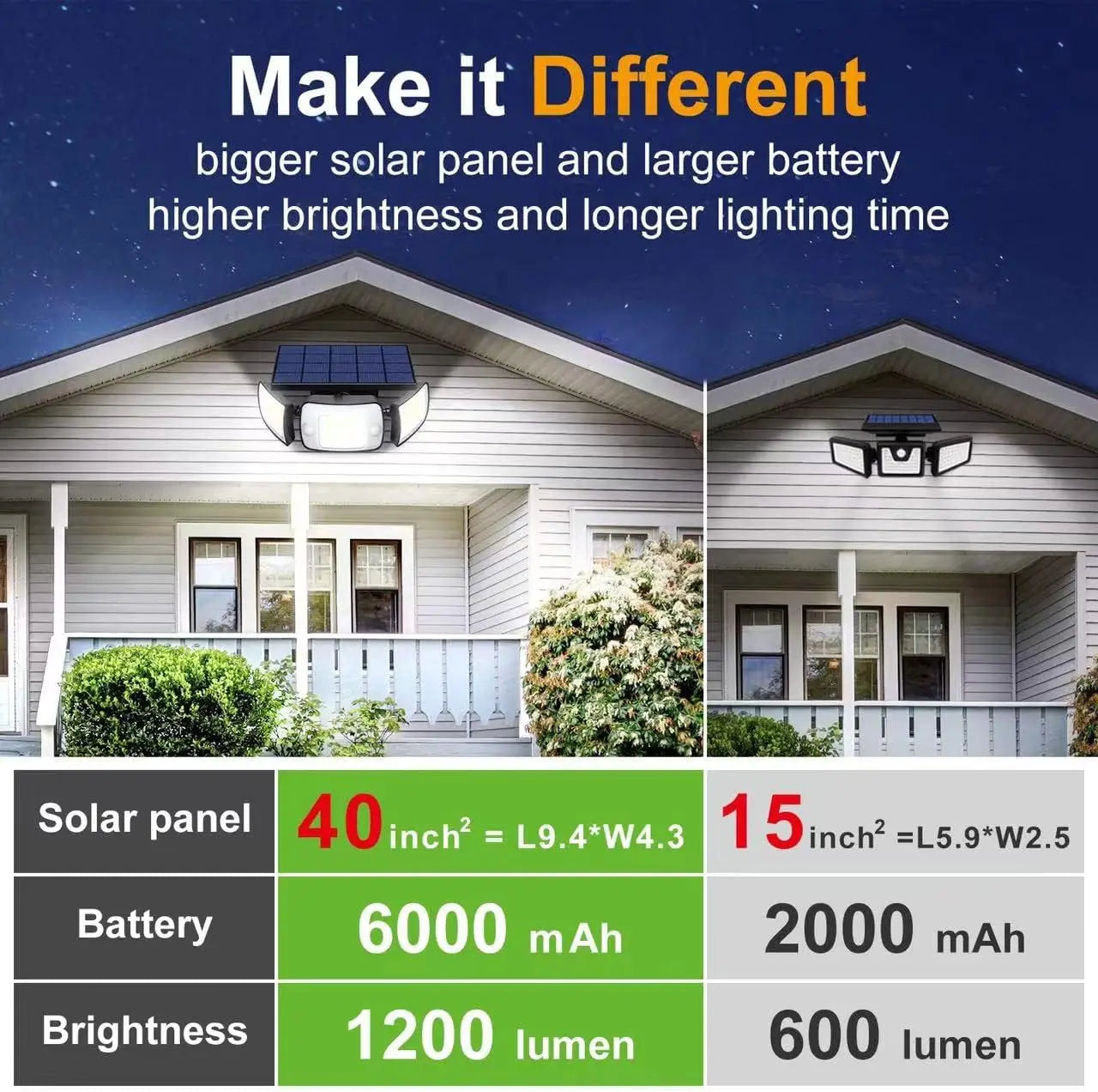 SolarGuard | 270° LED Sicherheitsstrahler | 1200 Lumen | 3 Bewegungsmelder Köpfe
