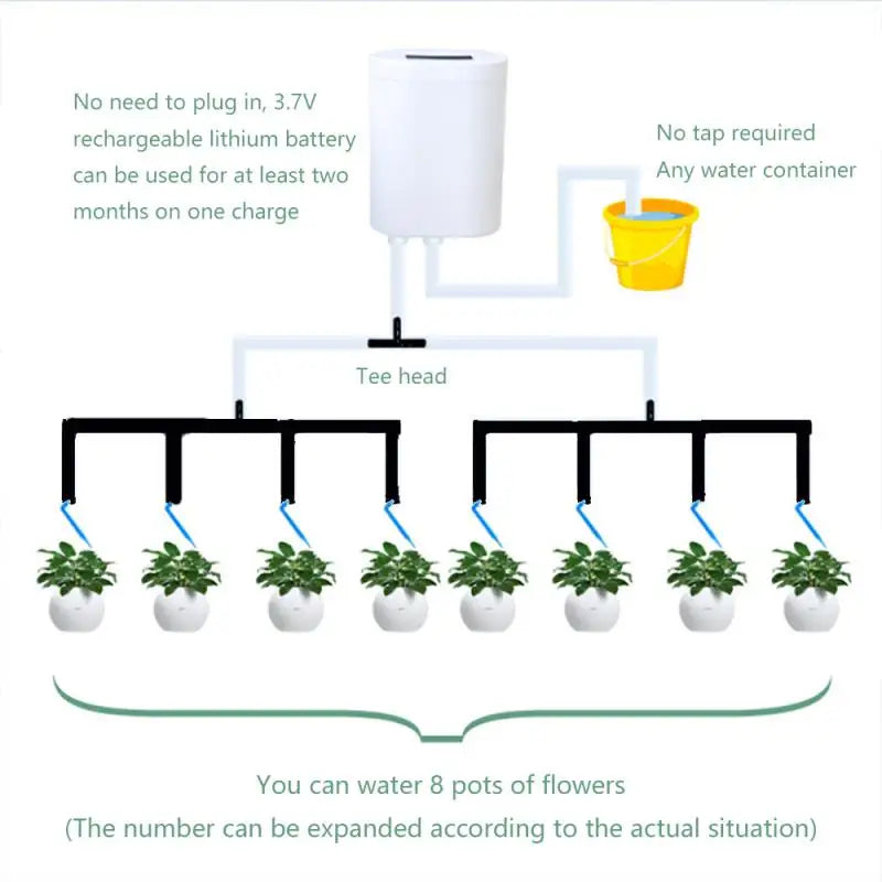 PlantFlow | Automatisches Bewässerungssystem | Wiederaufladbar | Für 2-8 Pflanzen