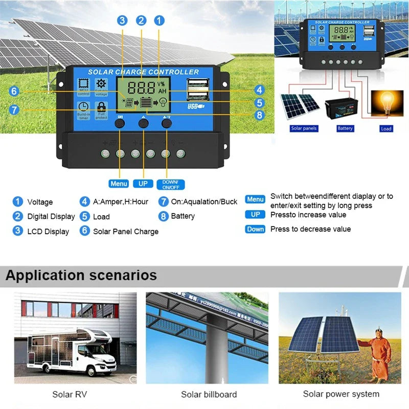 PowerSun | Solarpanel 15W | Dual USB & DC Ausgang | Kompakt und Effizient