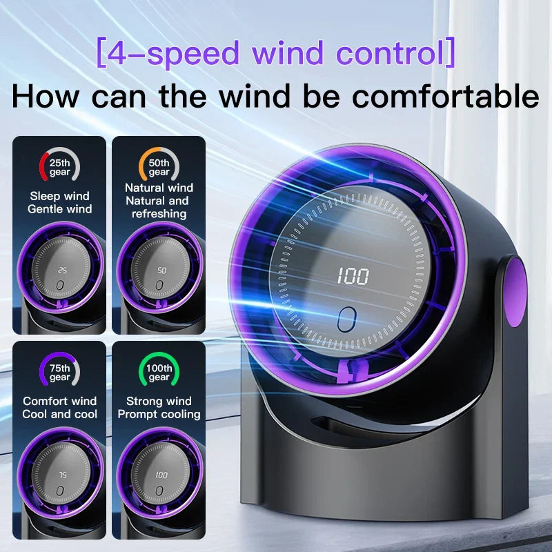 Aerolora Tischventilator | Rotorlos & Leise | 100 Stufen | USB-Bladeless Fan