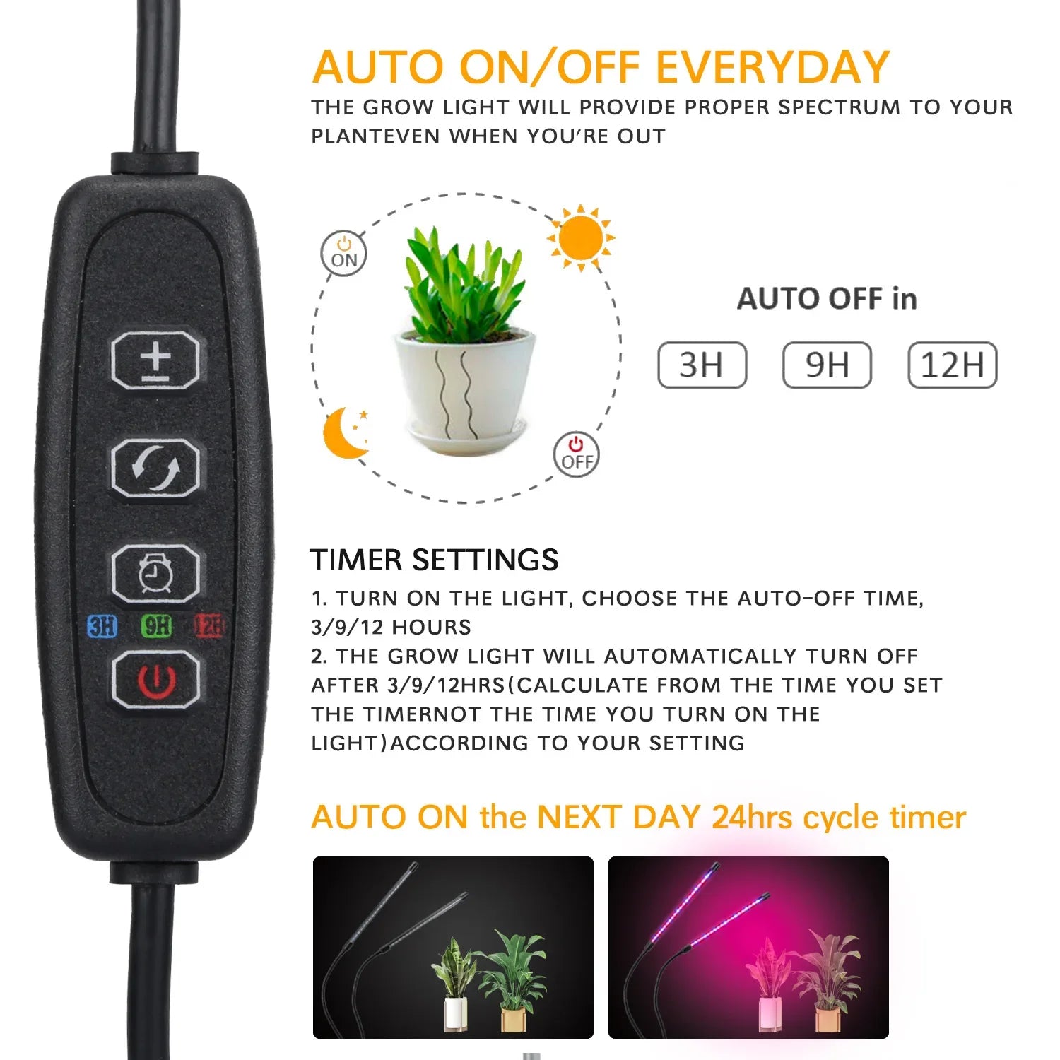 LumiPlant LED Pflanzenlampe | USB Grow Light | 1–4 Köpfe | Dimmbar mit Timer
