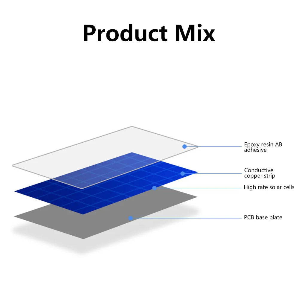EcoPower Mini-Solarpanel | Kompakt & Leistungsstark | 5x5 cm | Wasserdicht | Vielseitig Einsetzbar