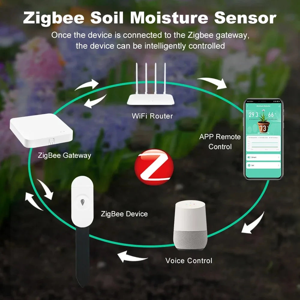 SmartPlant | Bodenfeuchtigkeitssensor | Echtzeitdaten & Sprachsteuerung | Zigbee 3.0