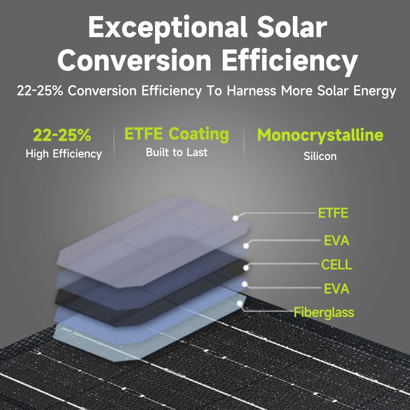 PowerFlex | 100W Solarbetriebene Powerbank | Schnellladung | 24.000mAh Kapazität