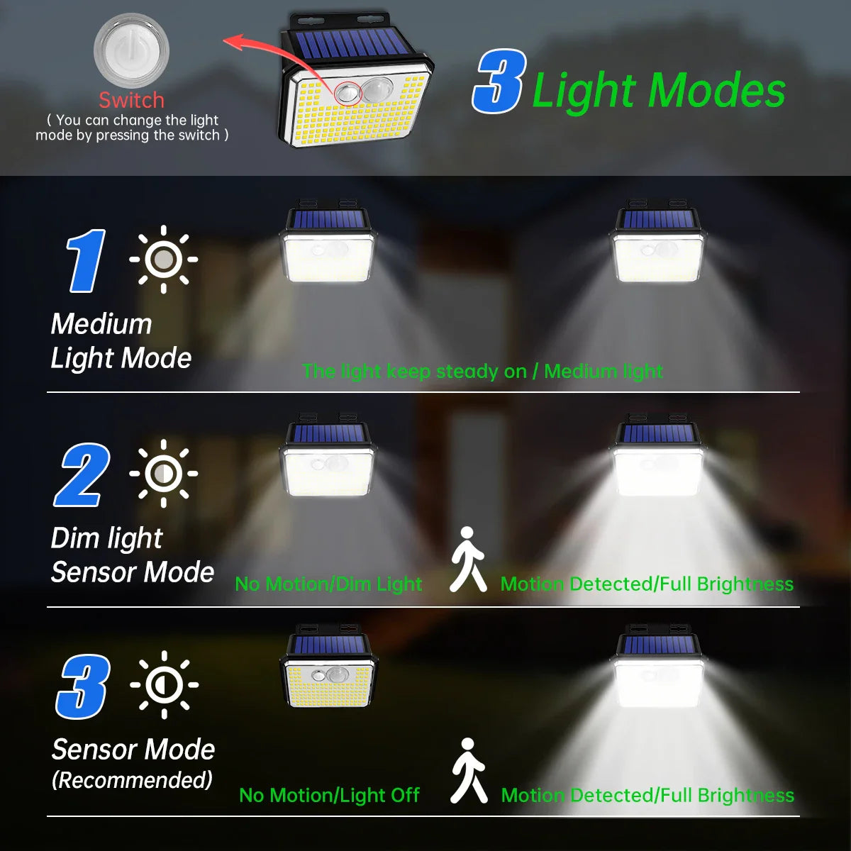 Vistalux Solar Wandleuchte | 148 LEDs | 3 Lichtmodi & Bewegungssensor | IP65 Wasserdicht