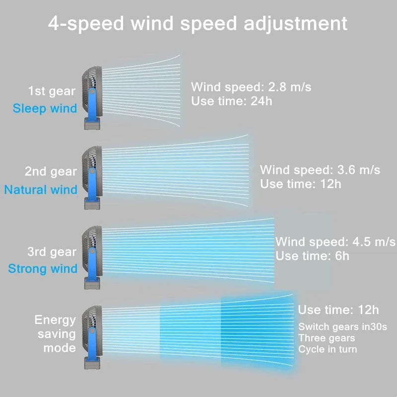 AerisClip Akku-Ventilator | 360° Rotation | 10000mAh | Mit Clip & USB-C