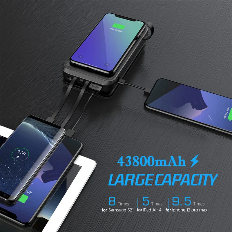 PowerCore SolarPro | 43800mAh Powerbank | Schnellladung & Kabellos | Solarenergie