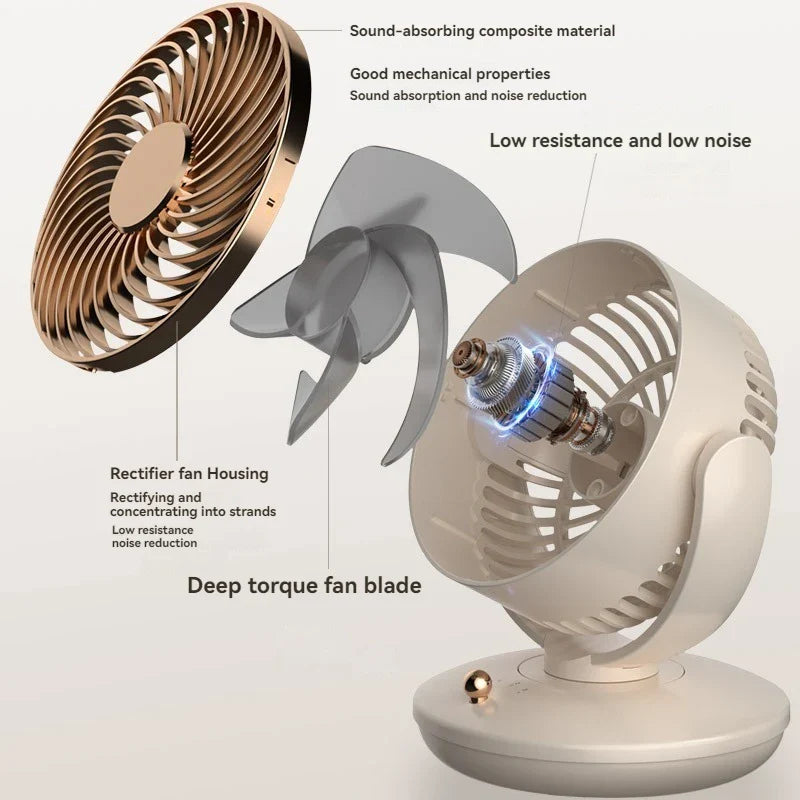 AirWhirl Tischventilator | Kompakt & Leise mit 360° Rotation