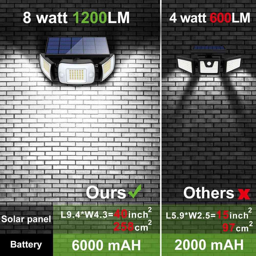 SolarGuard | 270° LED Sicherheitsstrahler | 1200 Lumen | 3 Bewegungsmelder Köpfe