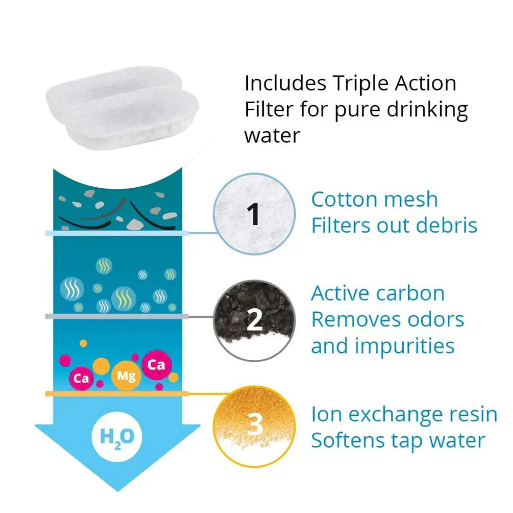 Aquaelix Trinkbrunnen Katze | Edelstahl & Hygienisch | Leise Pumpe | 2,5 L Volumen | Für Gesunde Hydration