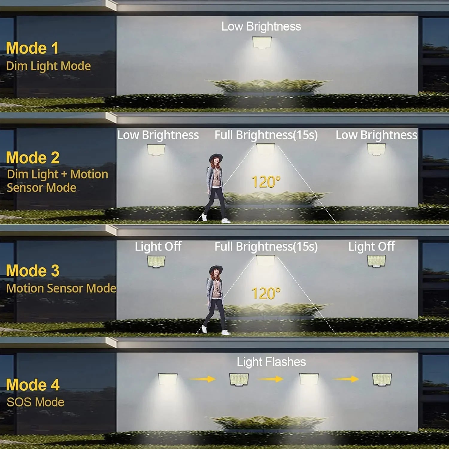 LumoPower Solarleuchte | 192 LEDs | Bewegungsmelder & Fernbedienung | Wetterfest & Flexibel