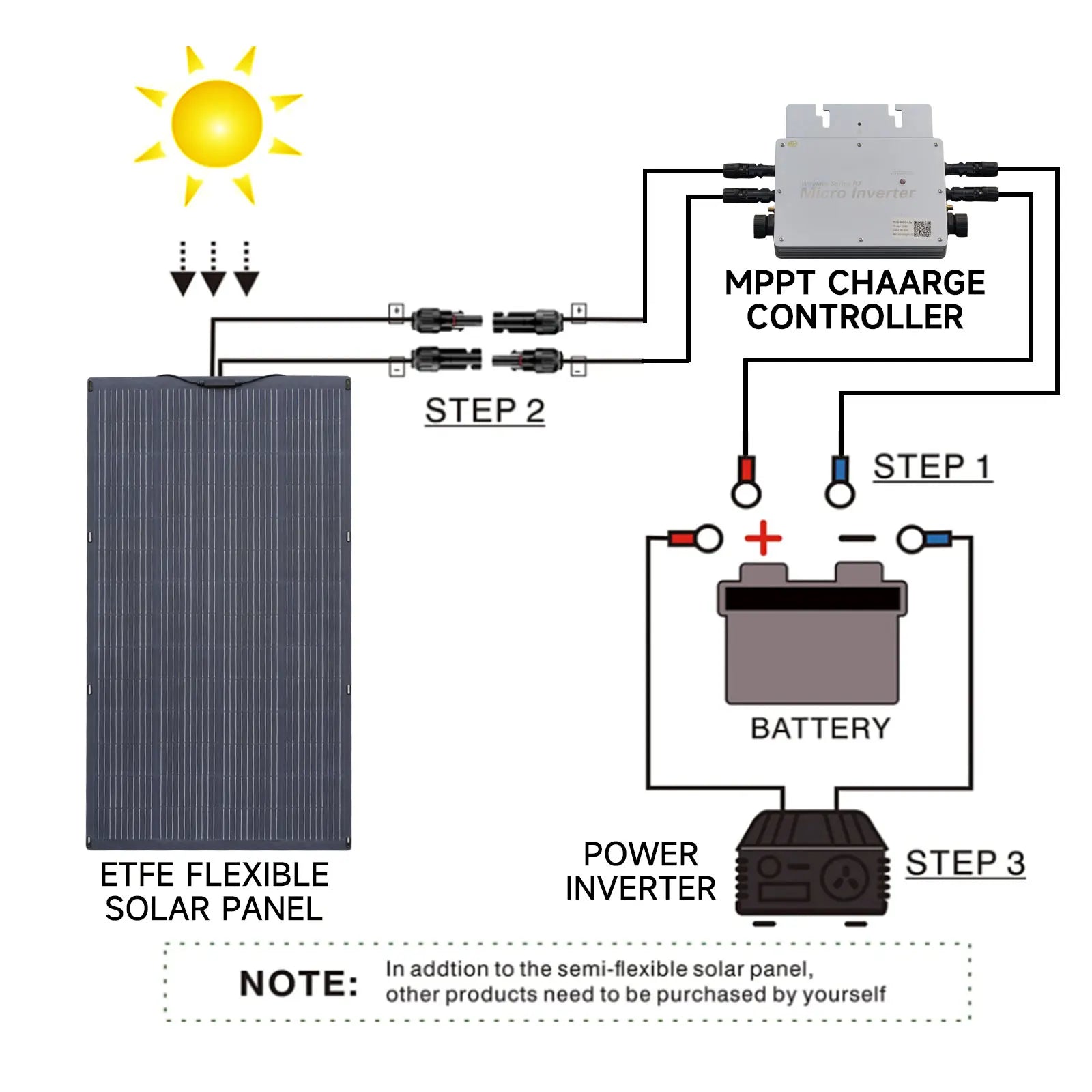 PowerWave | Flexibles Solarpanel | Maximale Leistung | Ultraleicht & Flexibel | Perfekt für Outdoor & Reisen