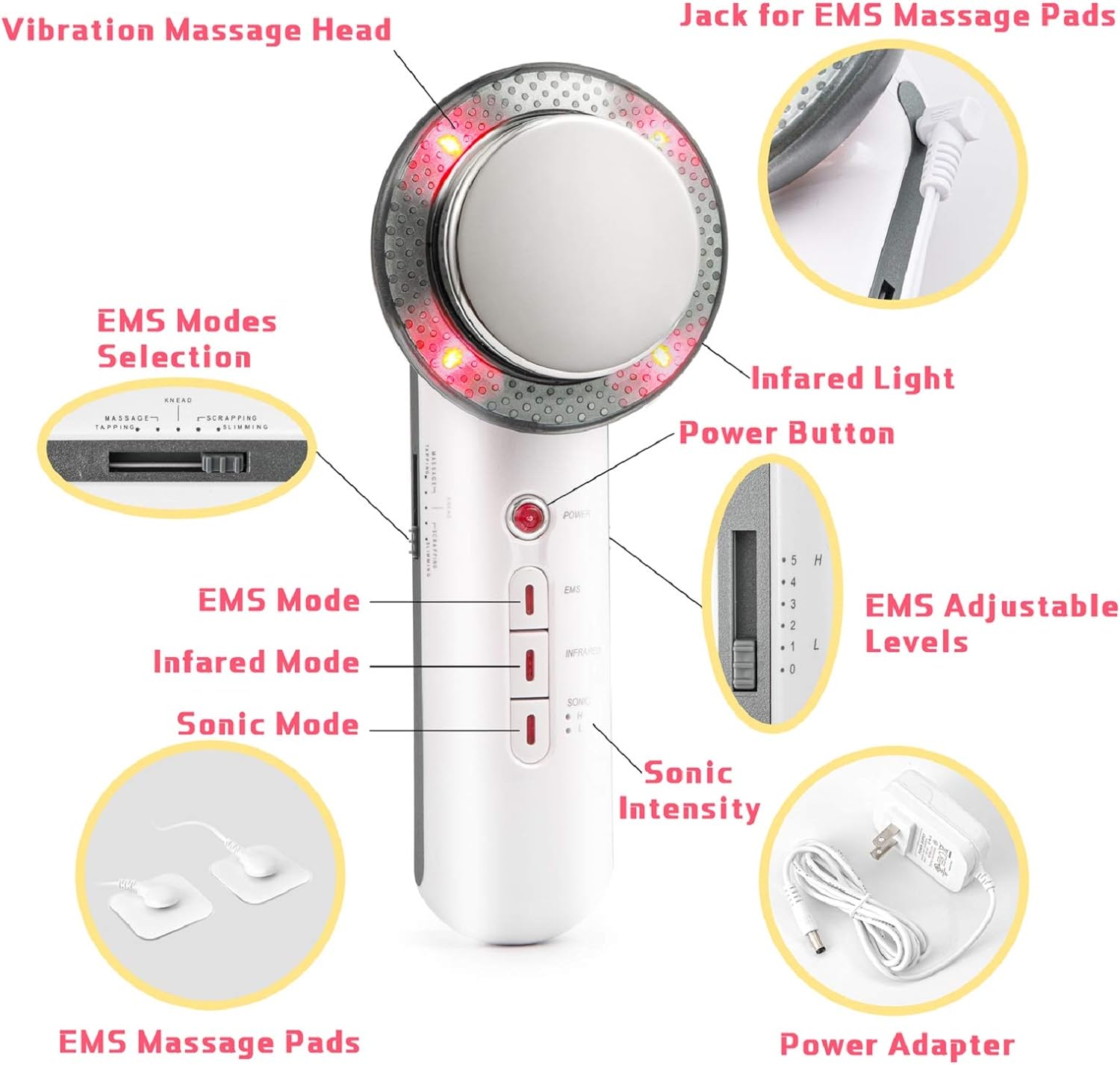 SlimPro 3-in-1 | Ultraschall & EMS | Fettverbrennung | Hautstraffung | Muskelentspannung