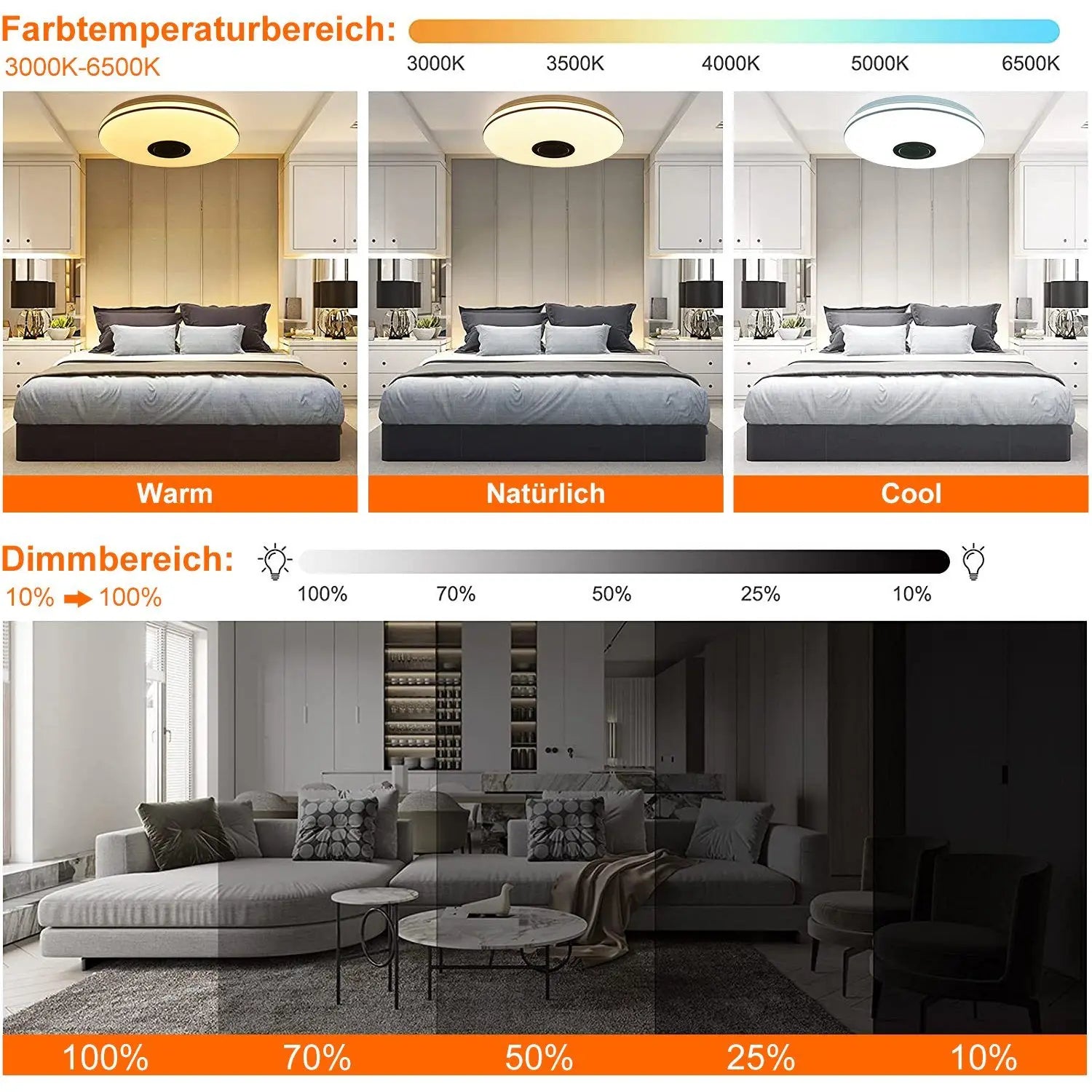 Auralite Smart Deckenleuchte | RGB LED Deckenleuchte | Bluetooth Lautsprecher & Fernbedienung inklusive | Dimmbar mit App-Steuerung | 36W