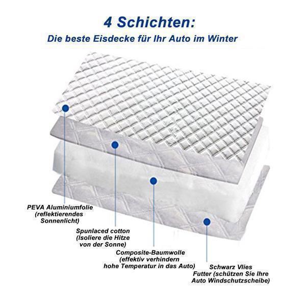 GlacioGuard – Stoppen Sie sofort das Eiskratzen und schützen Sie Ihre Windschutzscheibe