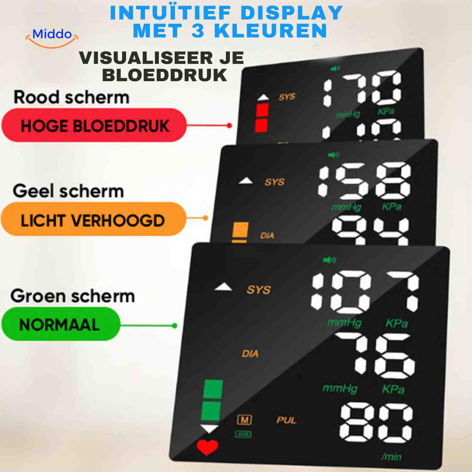 CardioCheck – Präzise Blutdruckkontrolle bequem am Handgelenk