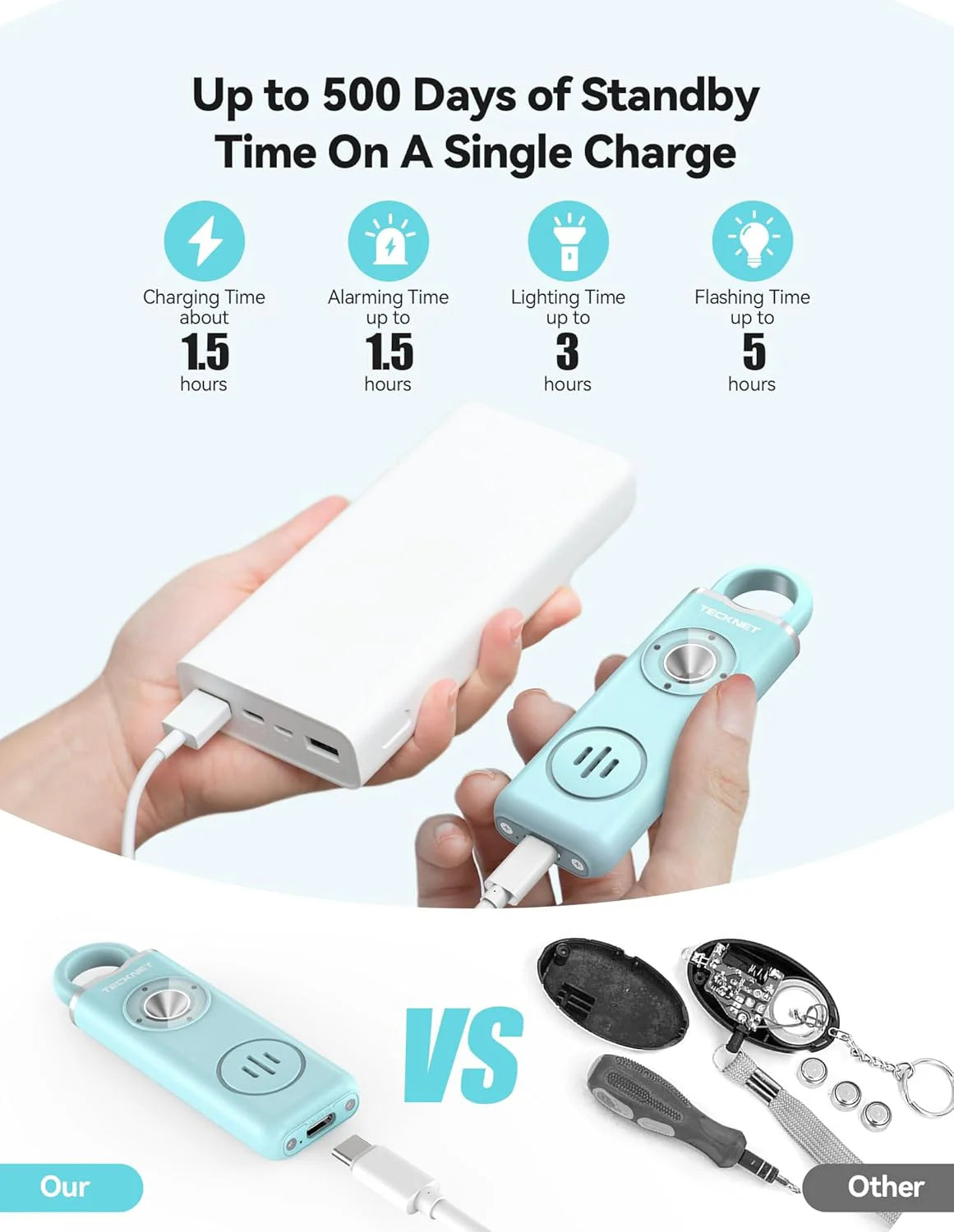 SafeHome – Sofortiger lauter Alarm für ultimativen persönlichen Schutz