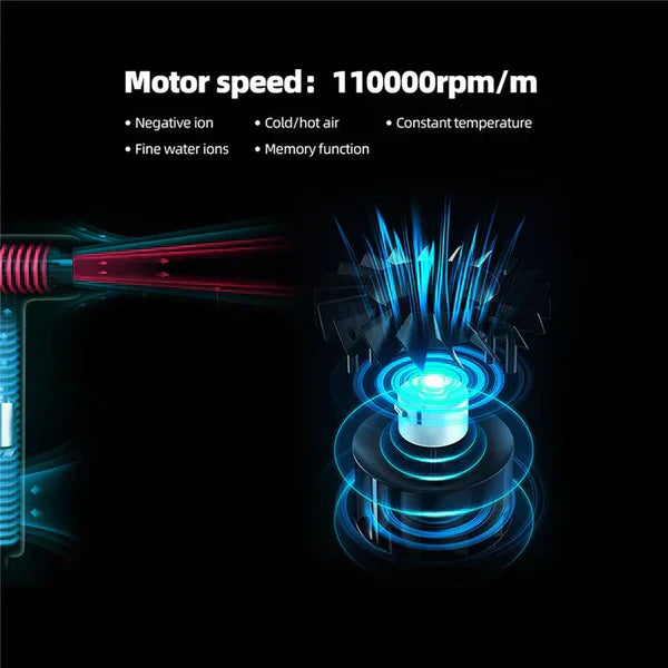 TurboDry Haartrockner | Anionentechnologie | Ultraleicht | 110.000 U/min