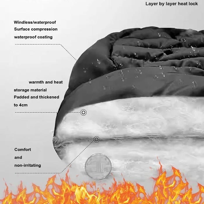 ThermWrap – Maximale Wärme bei eisigem Wind